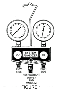 Refrigerant Gauge Manifold Set