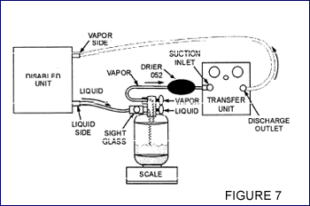The Liquid Recovery Method