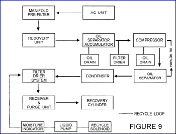 Multi-Pass Method of Recycling