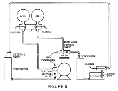 Connections for pumping down a system