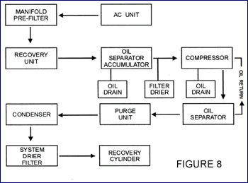 Single-Pass Method of Recycling