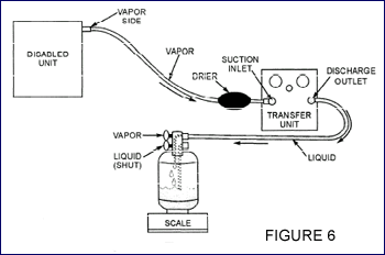 The Vapor Recovery Method